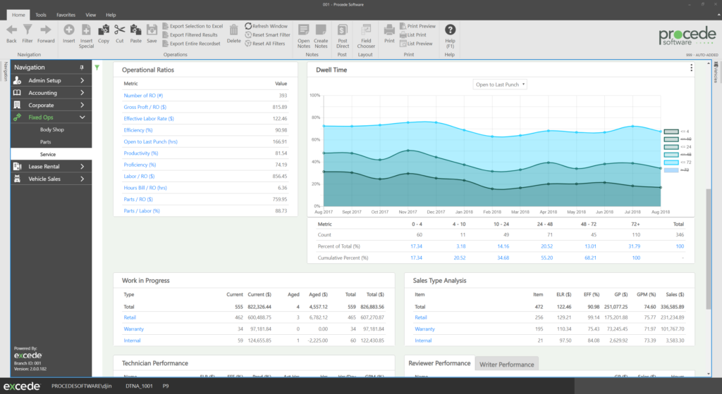 Dealer Business Intelligence