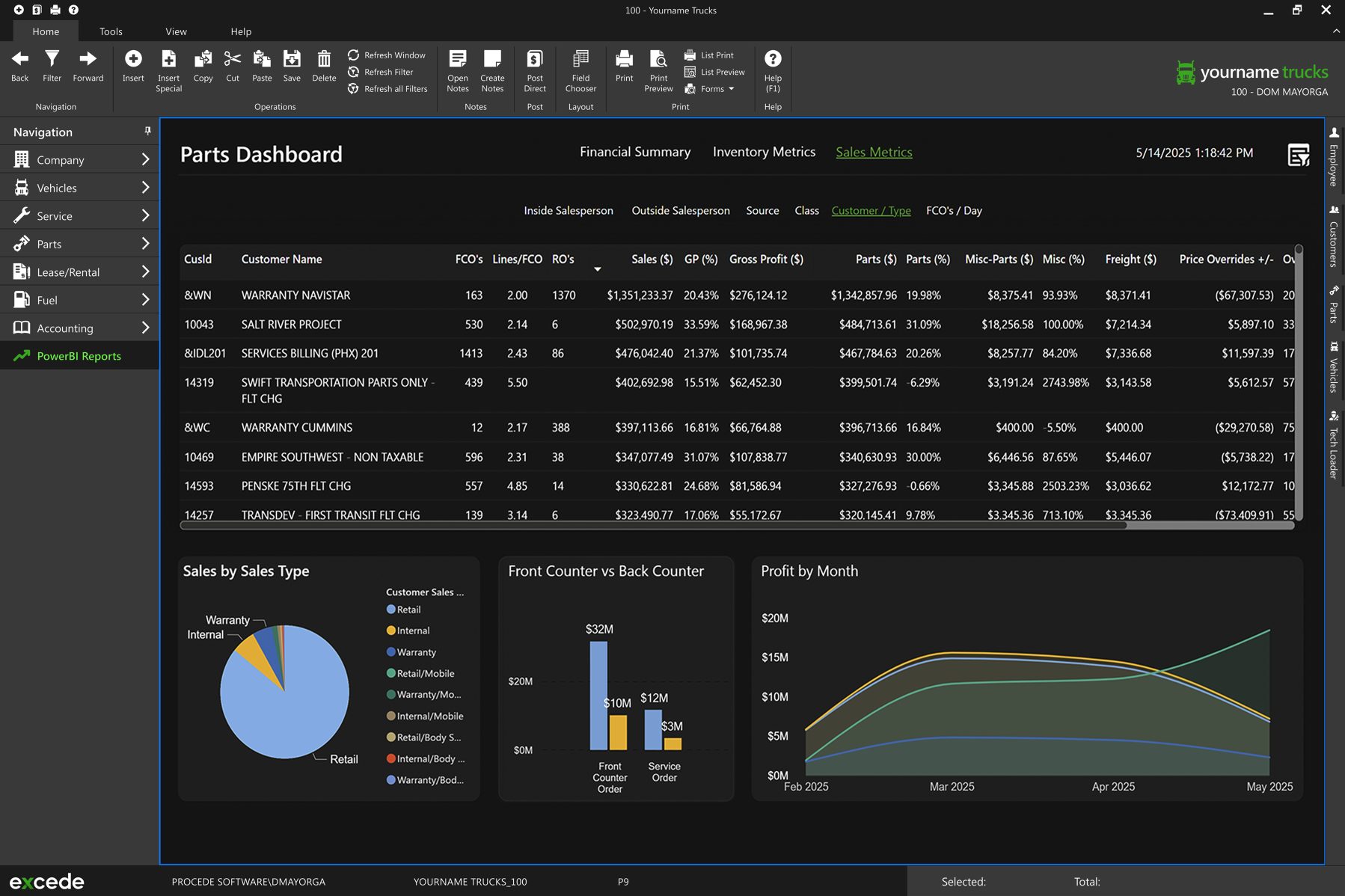 Markets_Power BI
